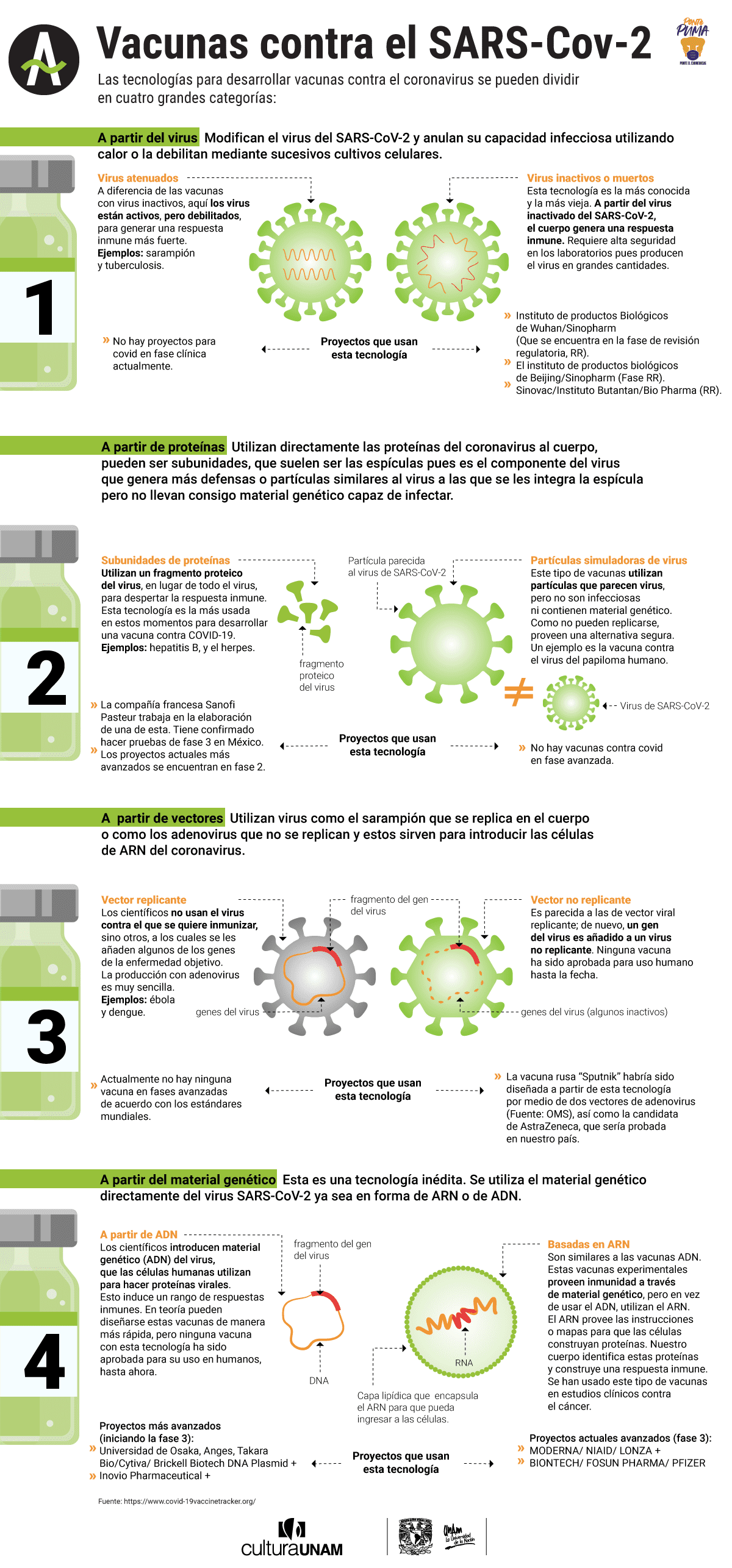 Vacunas contra el SARS-Cov-2