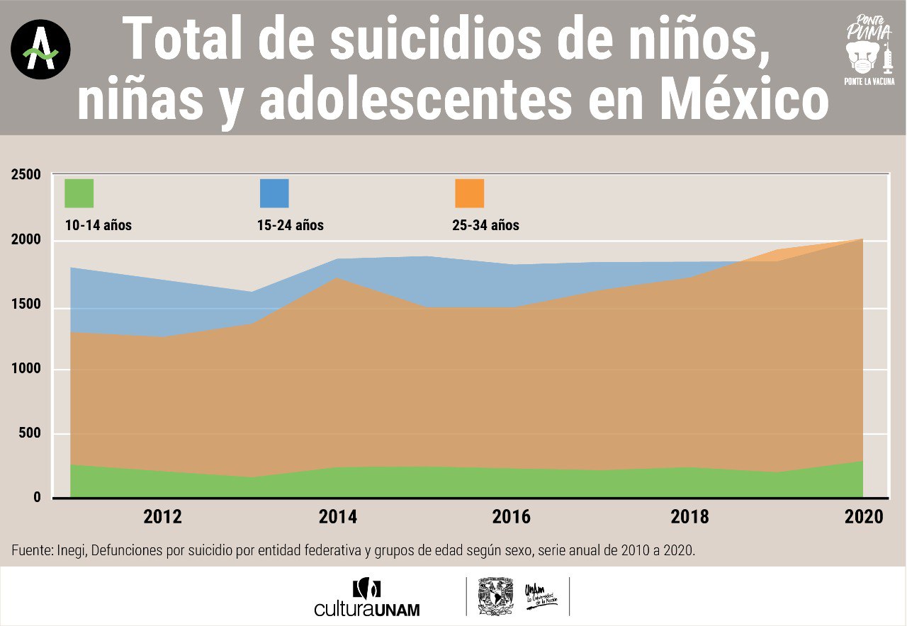 Prevención Del Suicidio Por Pandemia Crece Muerte Juvenil En México