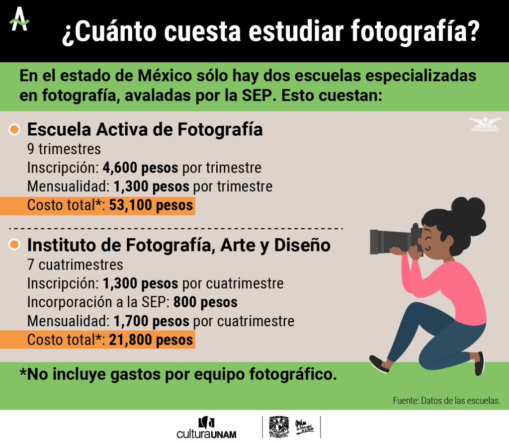 escuelas de fotografía, fotoperiodismo en México, Escuela Activa de Fotografía
