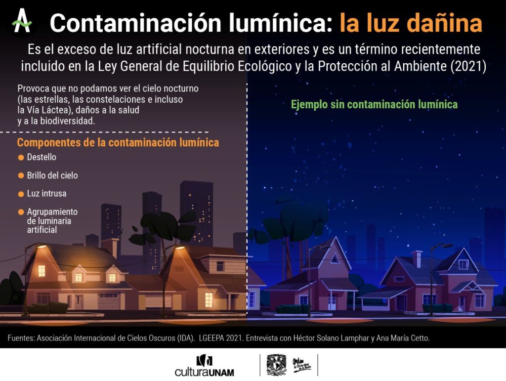 astronomía, Peña del Aire, Hidalgo, Cielo Nocturno, Contaminación Lumínica, protección del medio ambientes
